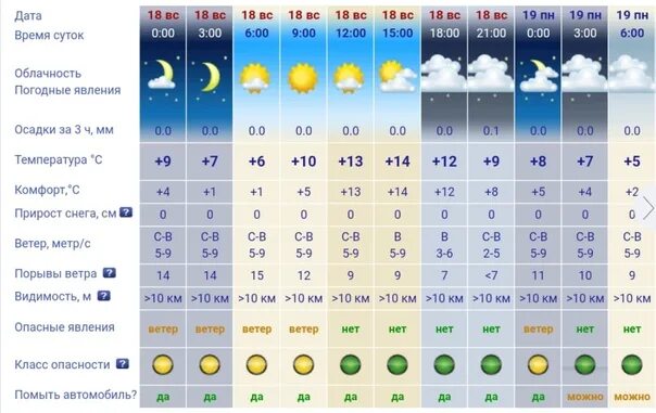 Погода в Саратове. Температура в октябре 2020. Погода в Саратове на неделю 2022. Погода на февраль 2021. Погода в челнах в марте 2024 года