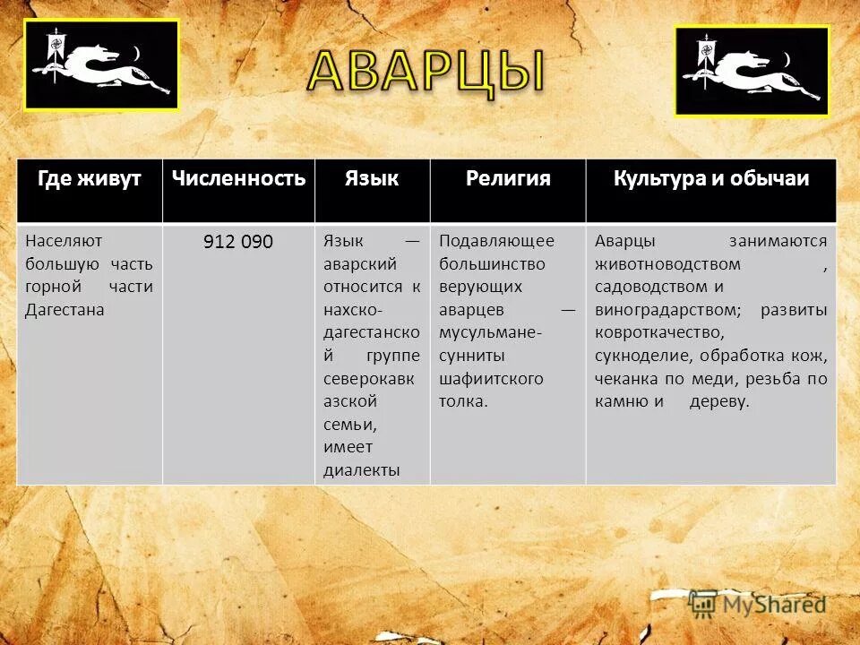 Аварцы численность. Аварцы количество. численность аварцев в дагестане. аварцы языковая семья.