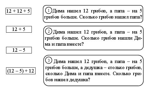Текст задач 3 класс математика