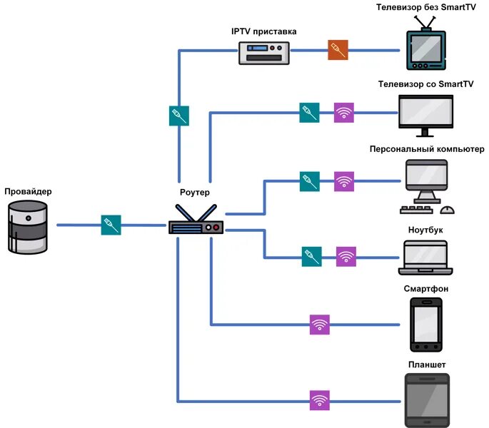 Как подключить iptv на приставке. Как подключить iptv на приставке