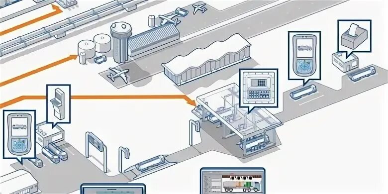 Terminal systems. Система terminal operation system. terminal management system. терминал abb. festo ea terminal syslink схема.