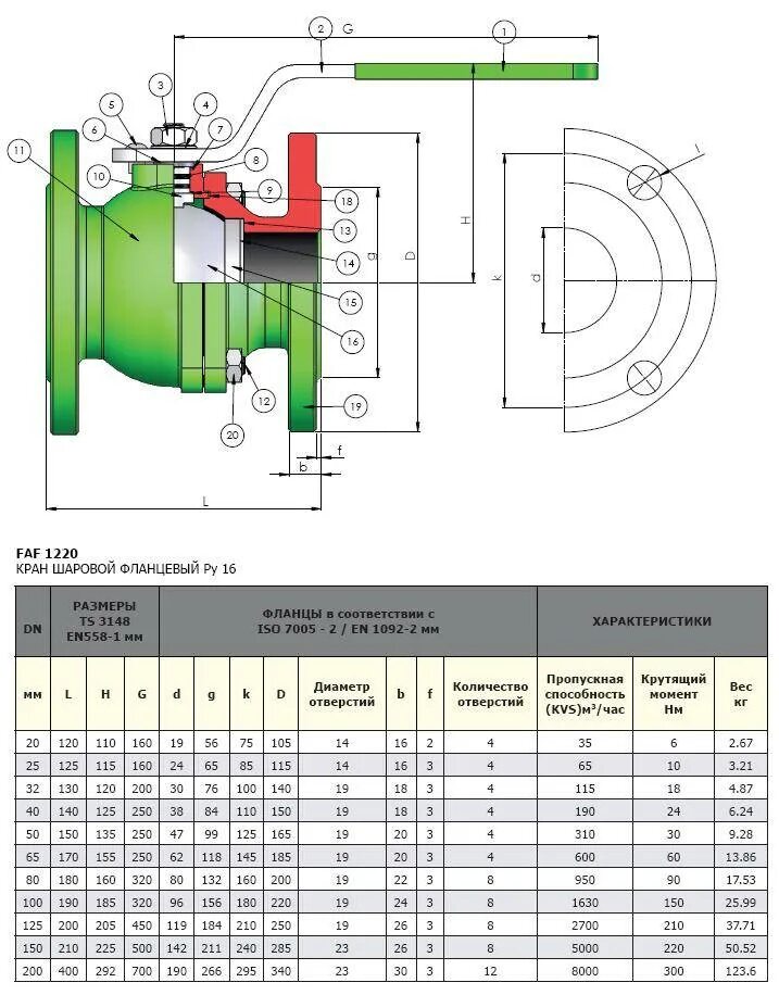 Кран шаровый фланцевый размеры. Шаровой кран для трубы 1220 размер. Кран шаровый фланцевый 50 диаметр размер. Кран ду200 с РП Размеры. Кран шаровый диаметр 100.