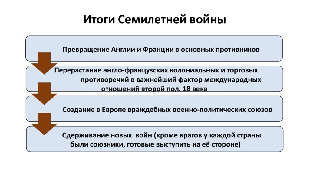 Тест международные отношения 18 веке. Международные отношения в 18 в.