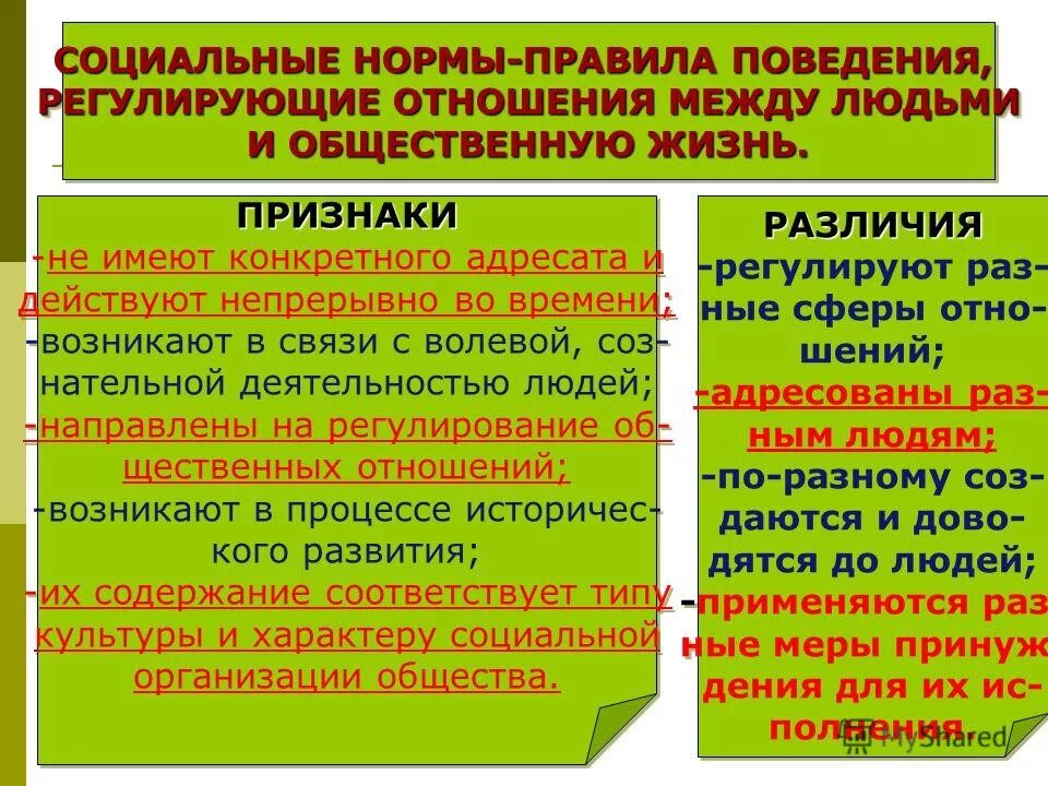 Правила этикета это социальные нормы. Нормы поведения человека. Общественные нормы поведения. Социальные нормы правила поведения. Социальные нормы регулирующие поведение человека в обществе.