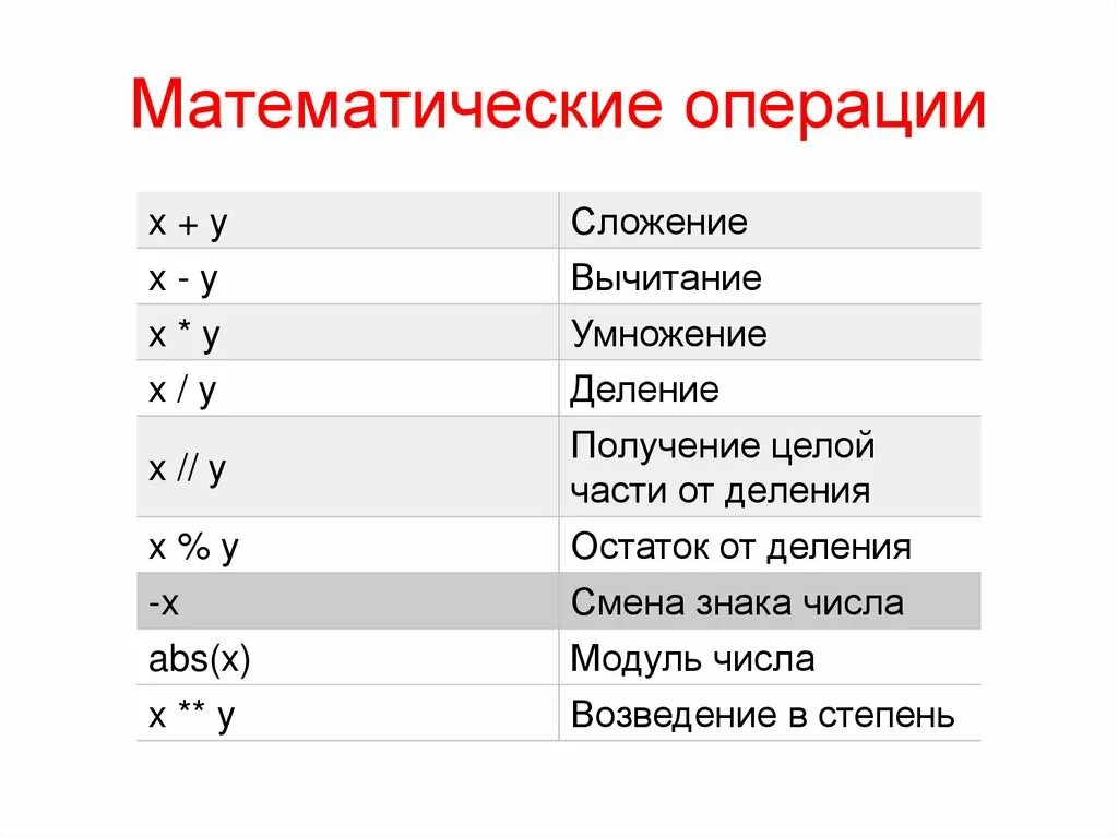 Математические операции определение