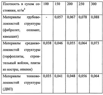 Плотность а4