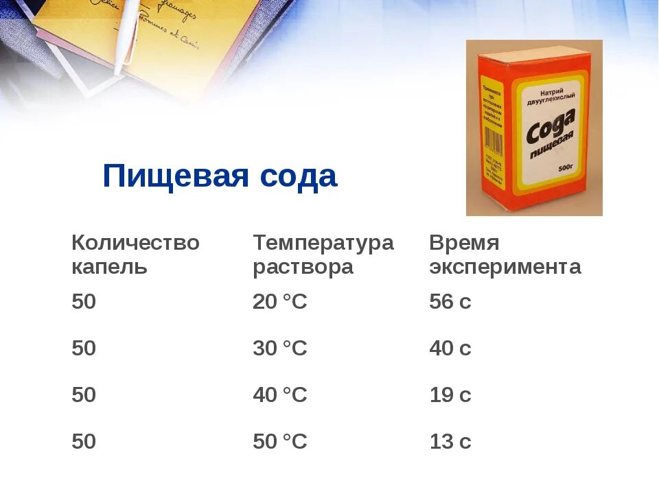 2 Процентный раствор пищевой соды. Как сделать 5 процентный раствор соды. Как развести 2 раствор соды. Как сделать 2 раствор соды пищевой.