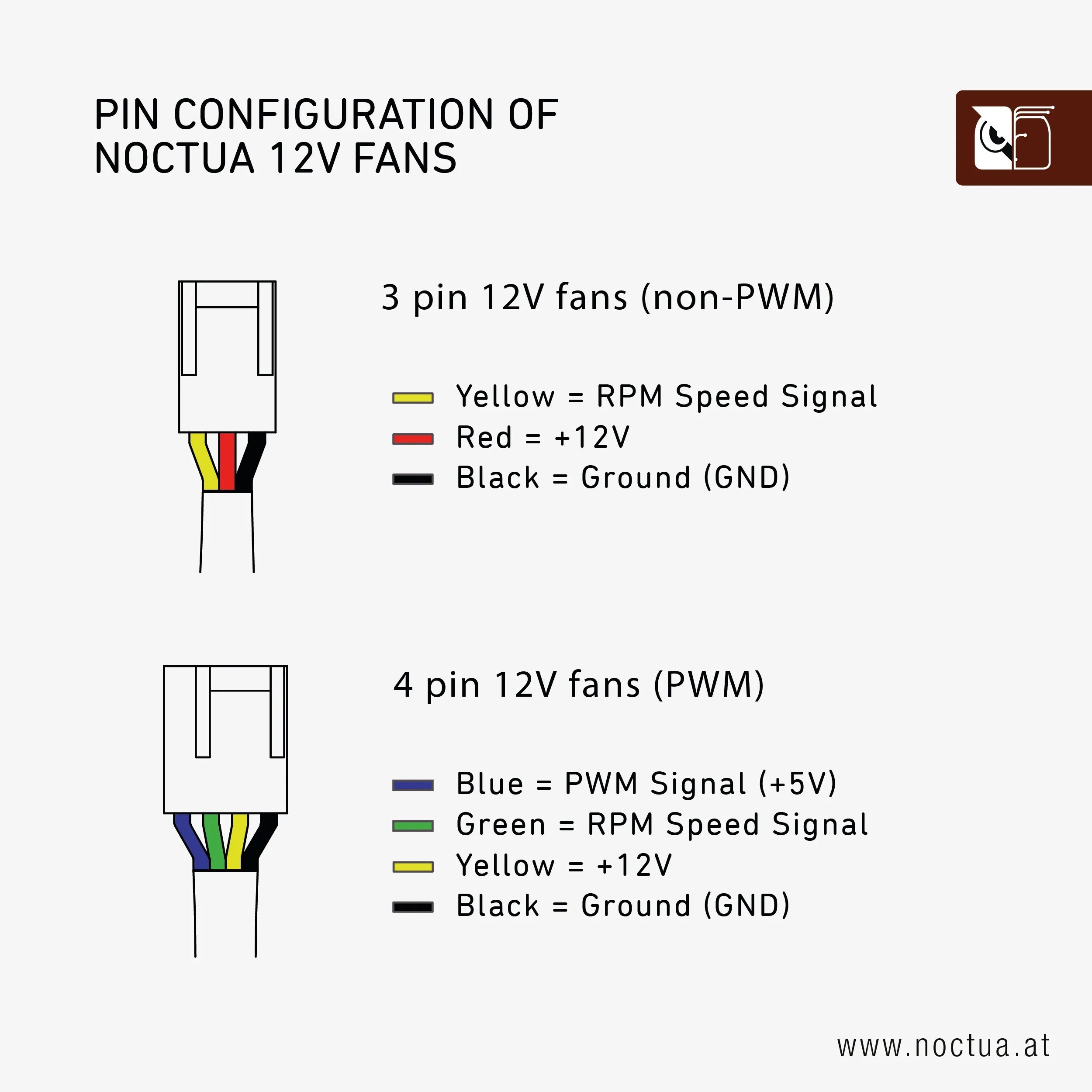 3 pin разъем вентилятора распиновка. 3 pin разъем вентилятора распиновка. Распиновка 4 пин кулера. Распиновка 4 pin вентилятора на материнской плате. 3 пин разъем кулера распиновка.