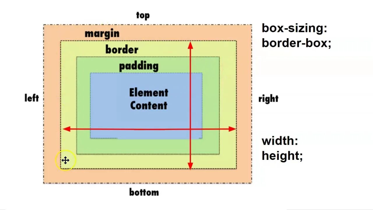 Margin padding. Схема margin padding. Margin padding CSS. Границы padding и margin.