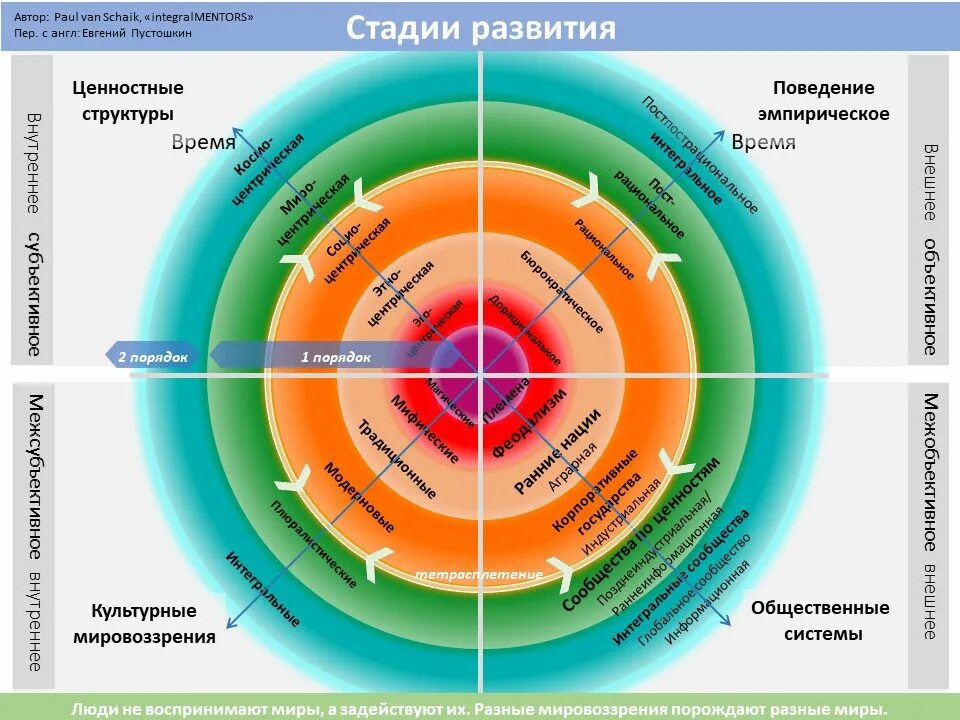 Уровень кин