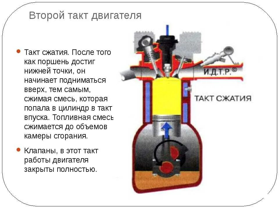 Третий такт двигателя внутреннего сгорания называется. Такты двигателя внутреннего сгорания 2 такта сжатия. 4 такта дизельного двигателя. 4 такты двигателя и 2 тактный. такт сжатия двигателя.