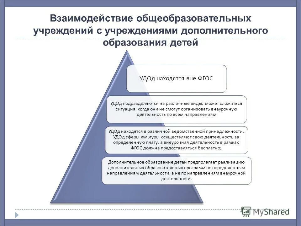 Формы и методы сетевого взаимодействия. Целью взаимодействия общеобразовательных организаций. Цель сетевого взаимодействия образовательных организаций. Функции педагогического совета. Целью взаимодействия общеобразовательных организаций.