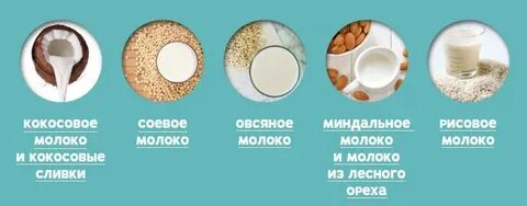 Какое бывает молоко