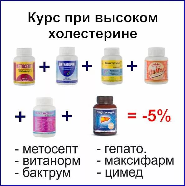 Витамины повышающие холестерин. Средства от холестерина высокого. Лекарства понижающие холестерин. Холестерин лекарство для понижения. Лекарства от высокого холестерина.