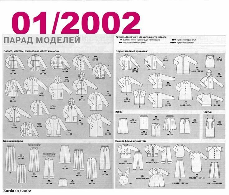 Парад моделей Бурда 2002. Бурда 02 2020 технические рисунки. Бурда 8 2021 парад моделей. Парад моделей Бурда 1990 2000.