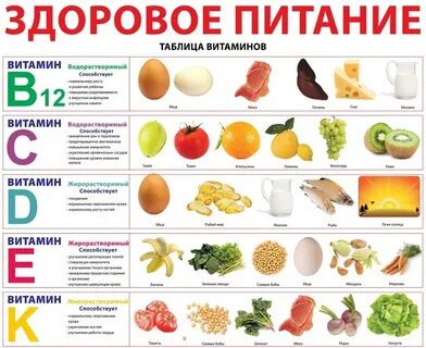 Таблица витаминов в овощах