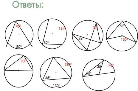 Центральные и вписанные углы таблица 21