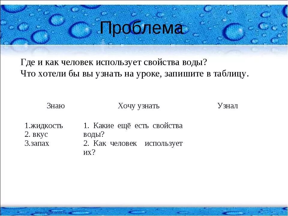 Свойство использовать всегда