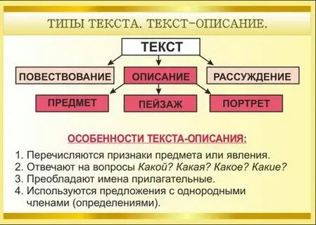 Текст повествование памятка