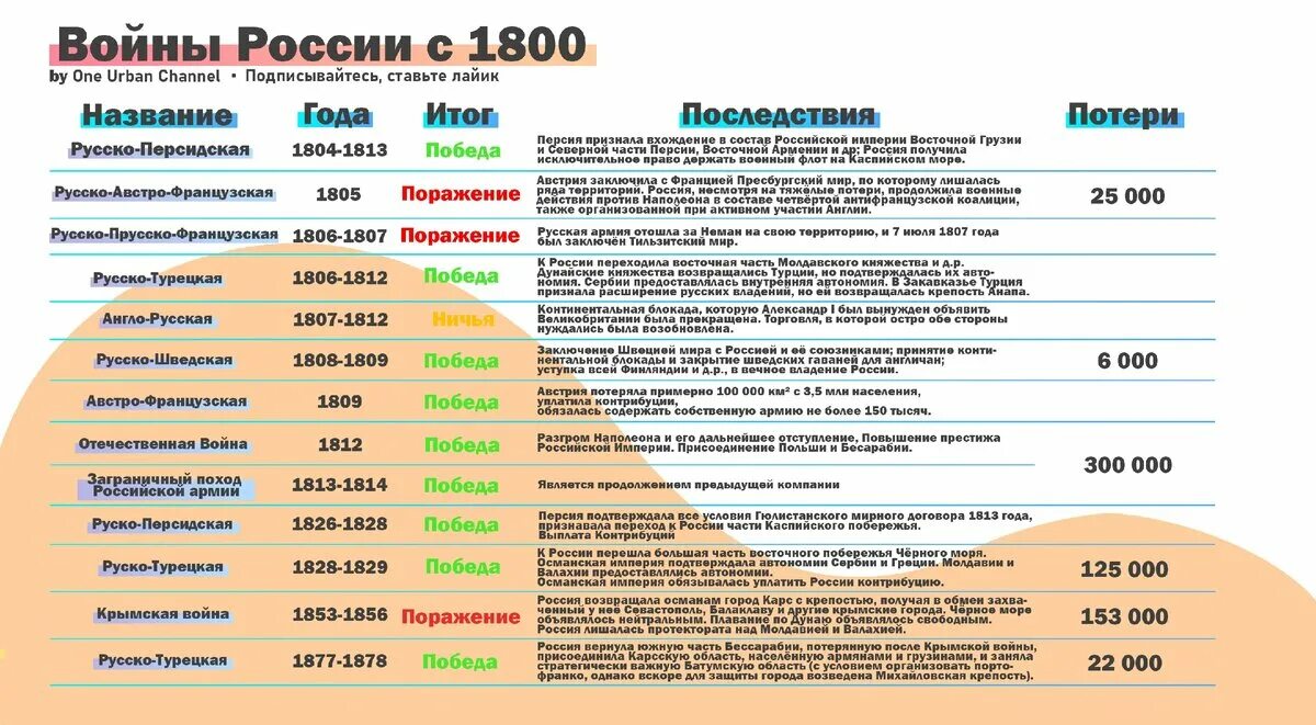 1800 события