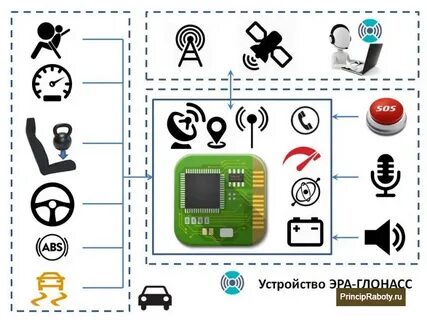 Эра глонасс подключить