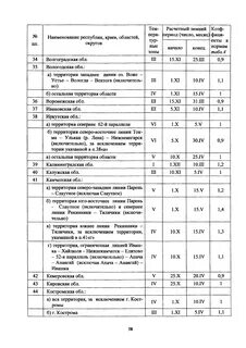 Гсн 81 02 2007