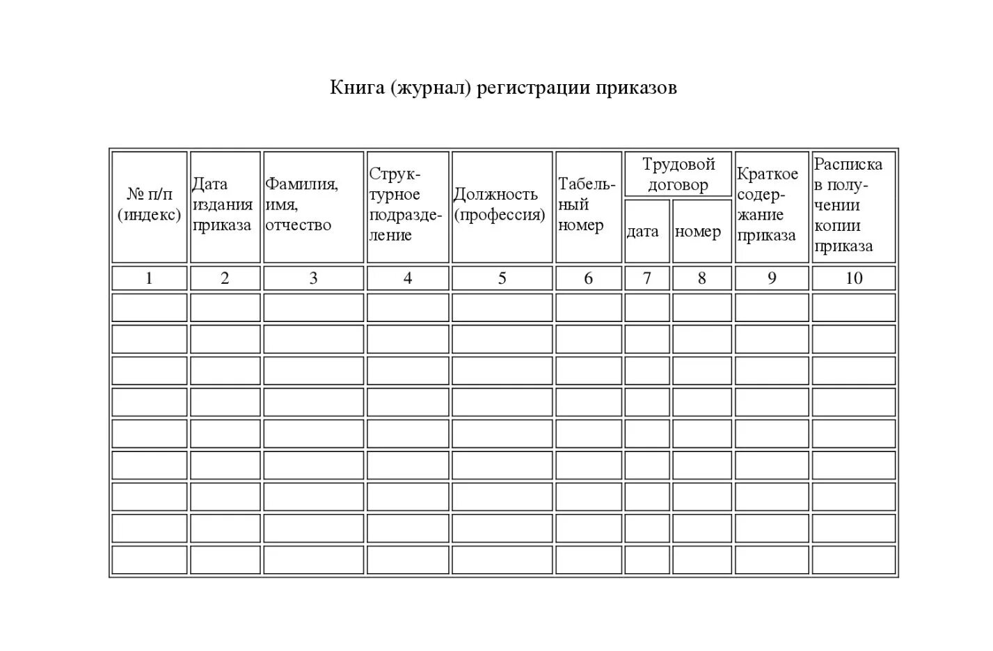 Журнал регистрации приказов в школе образец. Журнал регистрации бланков приказом. Журнал выдачи приказов и распоряжений. Как выглядит журнал регистрации приказов. Порядок ведения журнала приказов