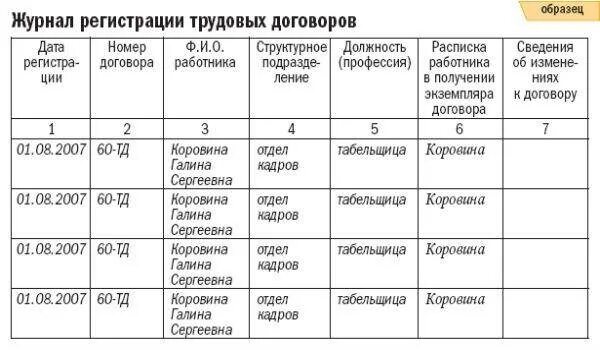 Правила ведения договоров. Журнал учета трудовых договоров и доп соглашений. Журнал трудовых договоров образец. Форма журнала учета трудовых договоров. Пример заполнения журнала учета трудовых договоров.