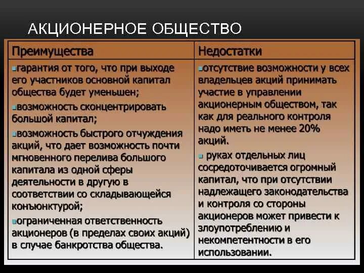 Чем отличается общество от организации. Преимущества и недостатки АО. Достоинства акционерного общества. Преимущества акционерного общества. Акционерное общество плюсы и минусы.