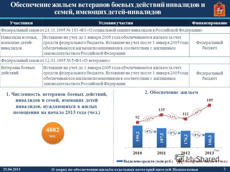 Квартиры для ветеранов великой отечественной войны. Жилье ветеранам вов. Жилье ветеранам вов. Обеспечении жильем ветеранов. Жилье ветеранам вов.