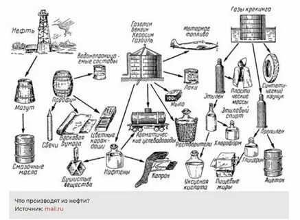 известные продукты переработки нефти