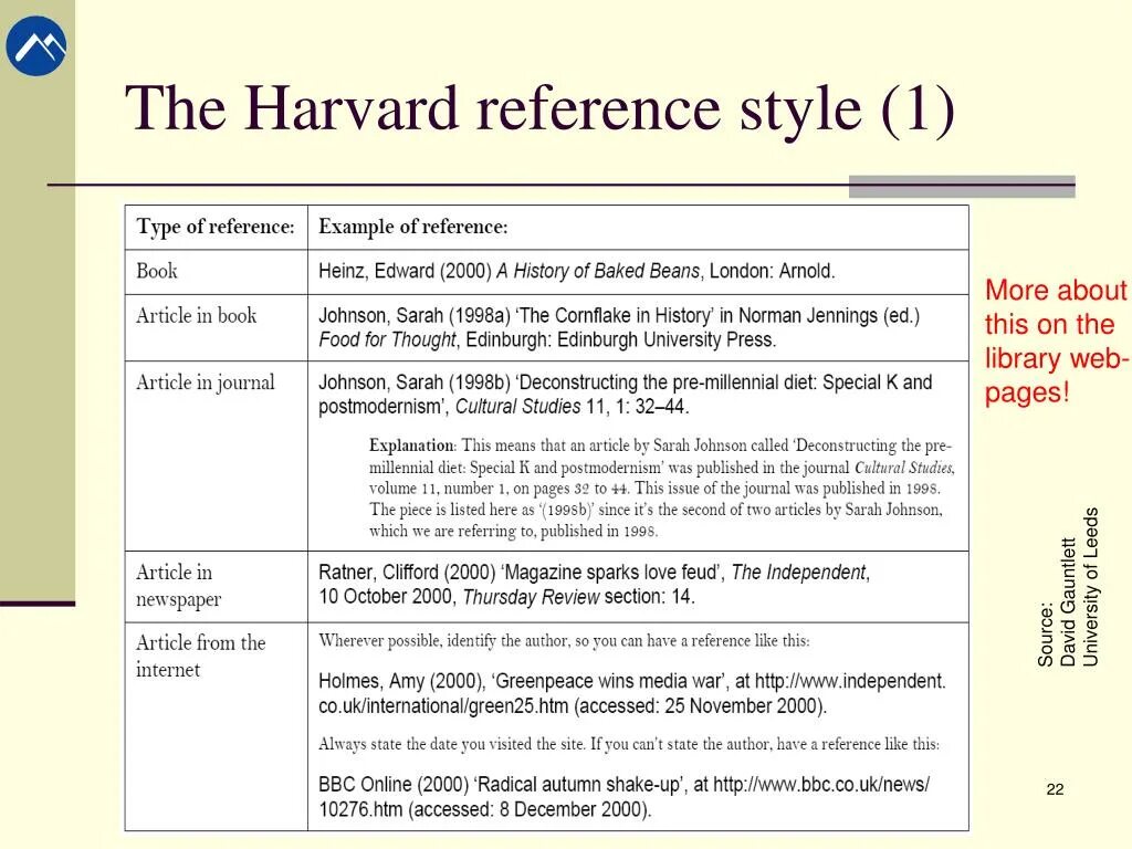 Generate reference. Harvard style reference generator. harvard reference list. harvard referencing style. references примеры.