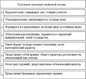 Коллизии в праве тгп