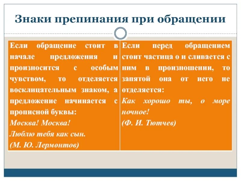 Знаки препинания при обращении 8 класс. Знаки препинания при обращении. Препинания при обращении. Знаки препинания при образение. Пунктуация при обращении.