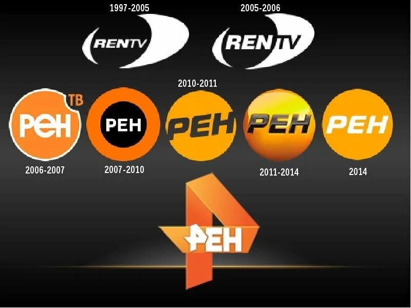 Прямая программа рен тв. Рен тв логотип 2002-2003. телеканал рен тв. телеканал рен тв логотип. старая эмблема рен тв.
