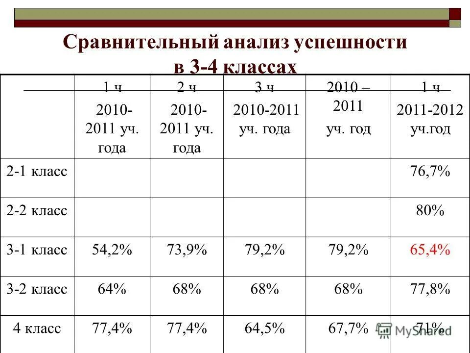 Сравнительный анализ результатов 1 полугодия и 2 полугодия. Анализ итоговой контрольной работы по литературе. Технологическая карта результат. Анализ итоговой работы 2 класс. Критерии оценки комплексной работы 2 класс.