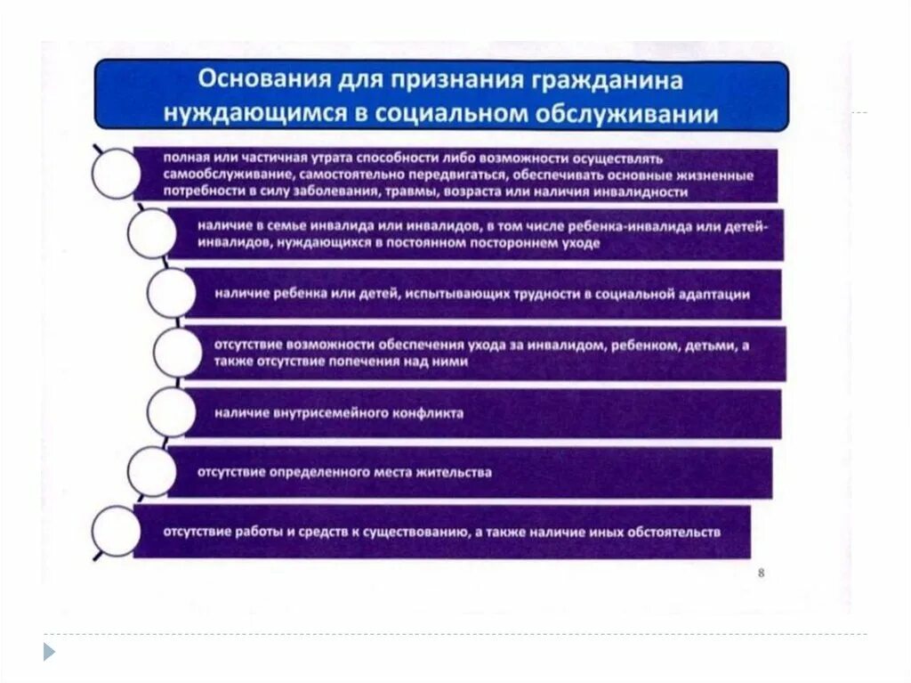 Организации социального обслуживания рф. Основанием для признания гражданина нуждающимся в социальном. Порядок оказания социального обслуживания. Основания для предоставления социального обслуживания. Схема предоставления социальных услуг.