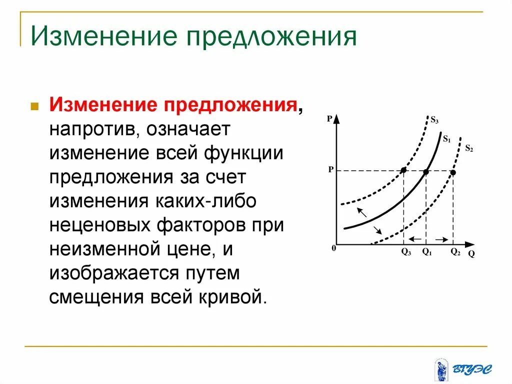 Поправка предложений. Изменение Кривой предложения. Кривая предложения изменение. Изменение величины предложения. Кривая предложения (изменение величины предложения).