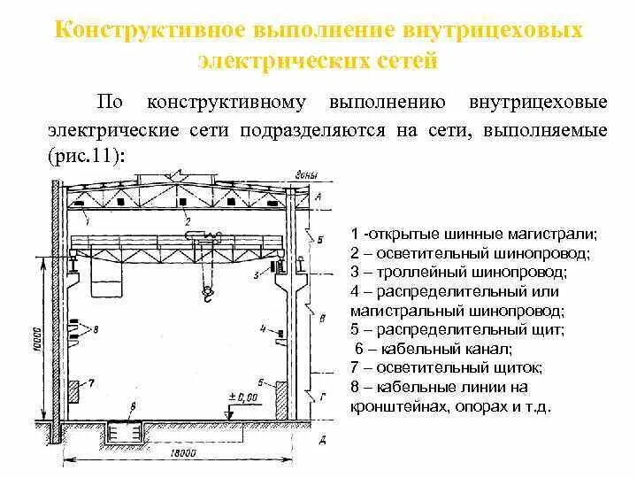 Конструктивное выполнение сетей. Конструктивное выполнение электрических сетей напряжением до 1 кв. схемы распределительных электрических сетей напряжением до 1кв. конструктивное исполнение сетей до 1000в. радиальная схема внутрицеховой электрической сети.