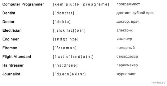 Список профессий на английском языке с переводом. Слова профессии на английском языке. Профессии по английскому языку с переводом с транскрипцией. Профессии по-английски с переводом и транскрипцией. Пять перевод с английского на русский