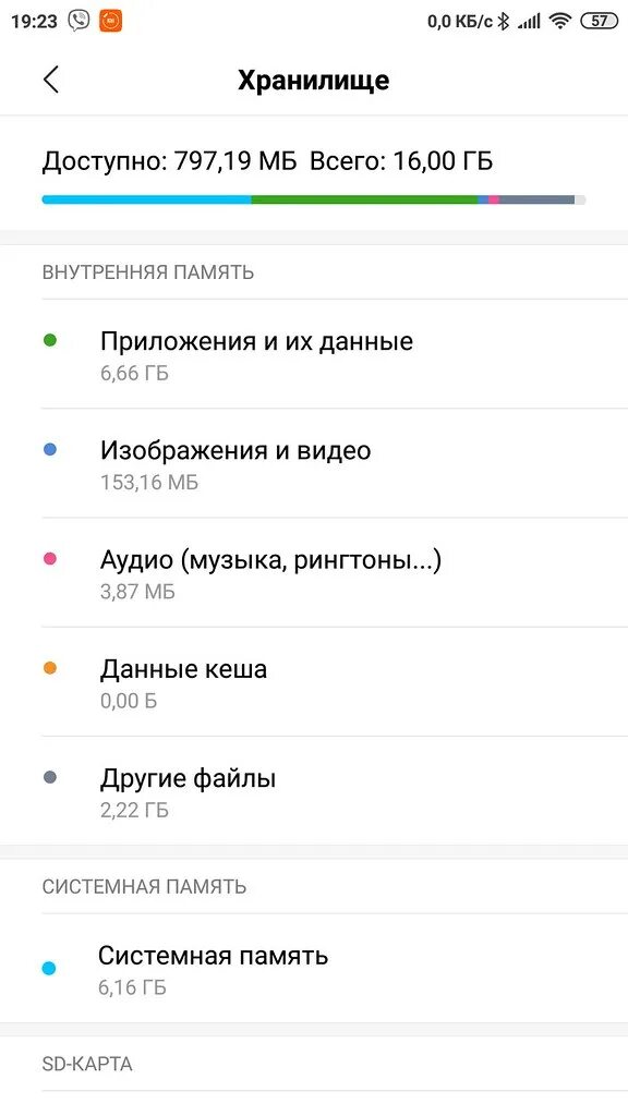 Внутренняя память Сяоми. Память на ксиоми. Внутренние память телефона Xiaomi. Redmi очистка внутренней памяти.