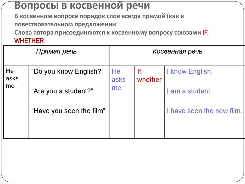 Прямые и косвенные предложения в английском. Вопросы в косвенной речи. Специальные вопросы в косвенной речи в английском языке. Косвенная речь в английском вопросительные предложения. Прямая и косвенная речь вопросительные предложения.