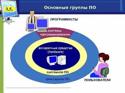 Информационные системы и программирование обучение