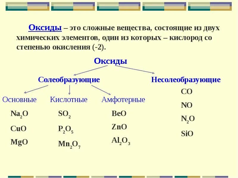 Определения классов неорганических соединений. Распределение по классам неорганических веществ. Классификация химических веществ и соединений таблица. Вещества по классам неорганических соединений. Основные классы веществ в химии 8 класс.