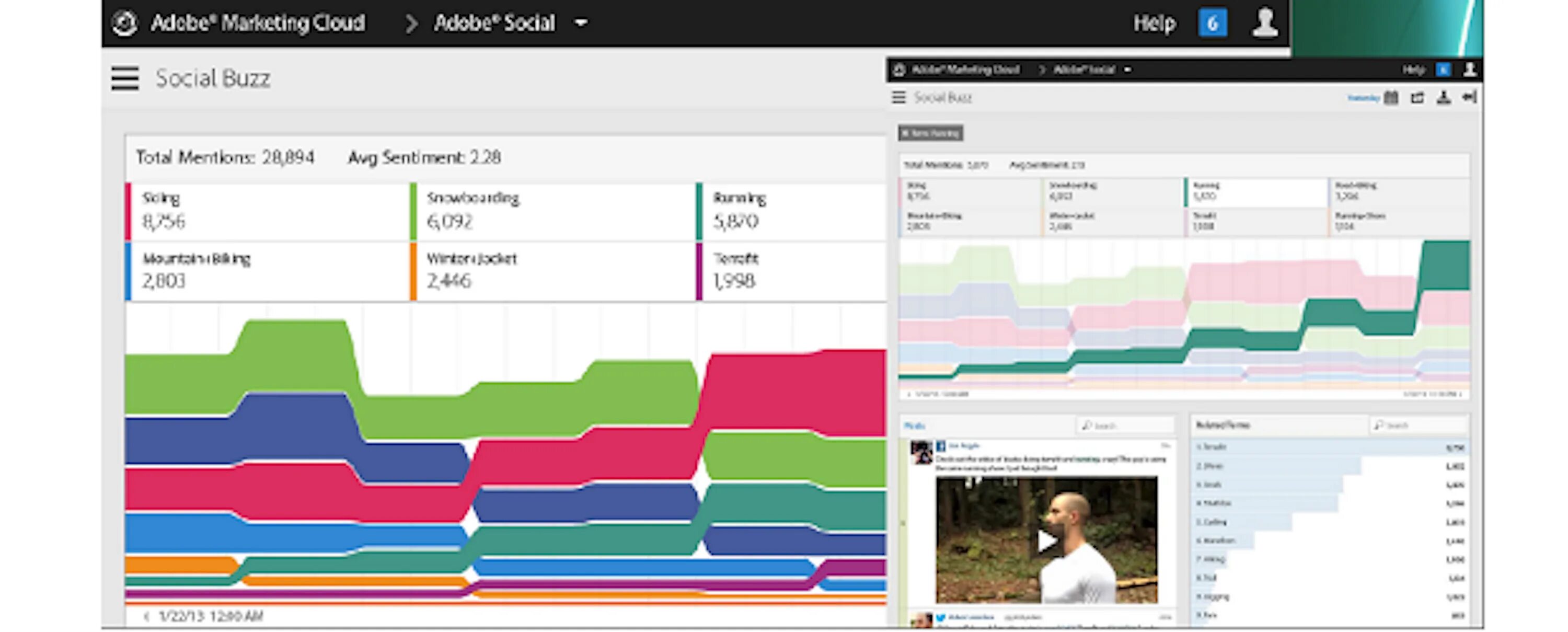 Adobe cloud marketing statistics. Google ads. Sale баннер. Ppc маркетинг. Price campaign.