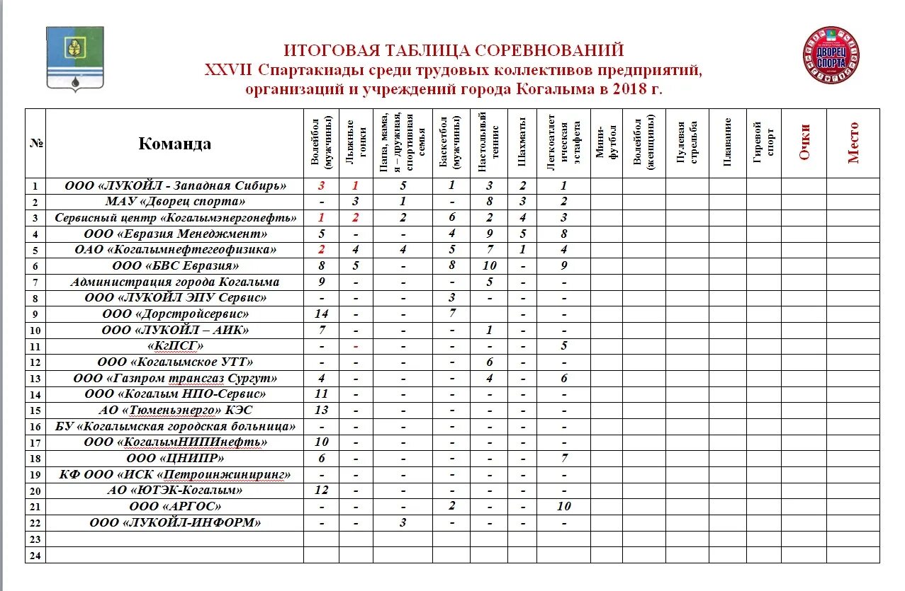 Положение спартакиады трудовых коллективов. Итоговая таблица соревнований Спартакиады. План Спартакиады. Соревнования трудовых коллективов. Итоговая таблица результатов Спартакиады по 6 видам спорта.