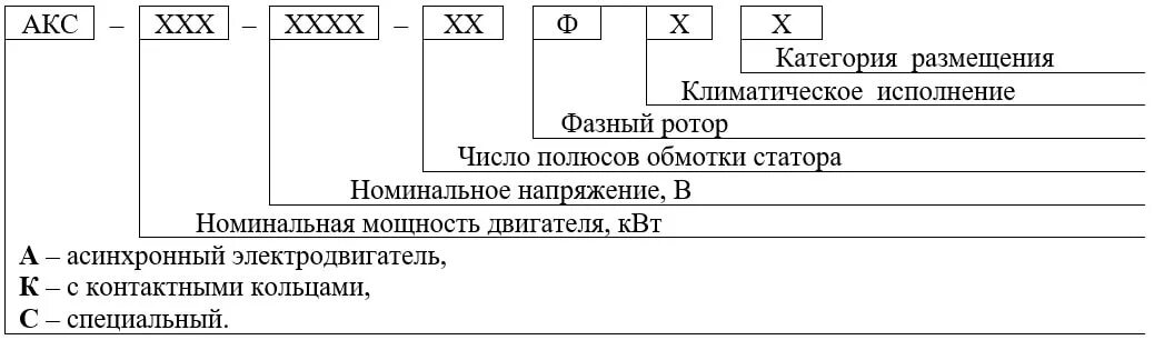 Расшифровка двигателя по буквам и цифрам таблица Шкафы управления для дренажных и канализационных систем