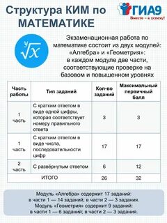 Огэ по математике 2024 гиа