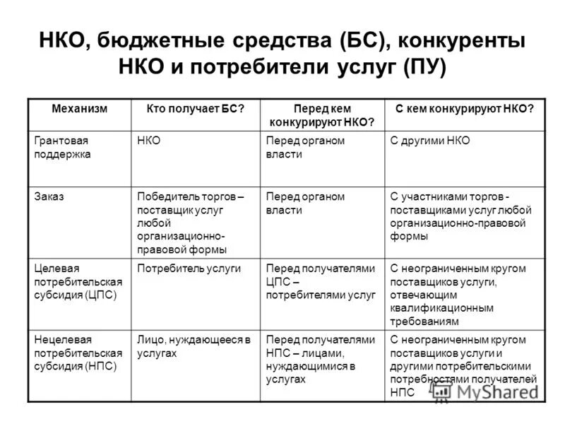 Казенные некоммерческие организации