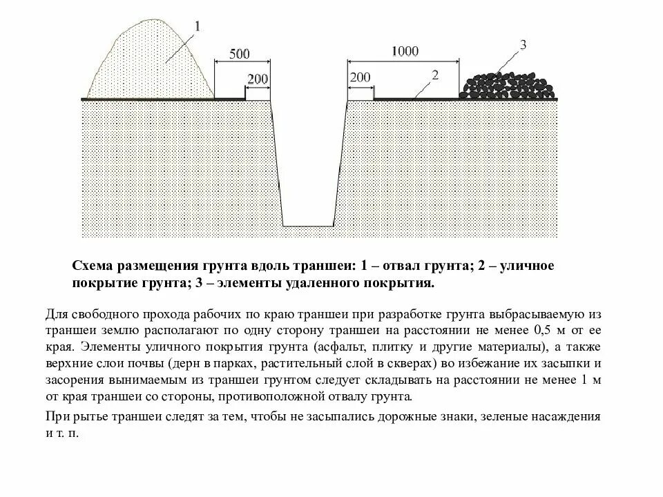 Схема размещения грунта около траншеи. Отвал экскаватора при разработки грунта. Отвал грунта схема. Схема отвал грунта из траншеи. Расстояние от бровки котлована